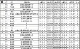2016蹓跶蹓跶全国越野车王争霸赛（丹东宽甸站）圆满收官