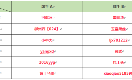 WWBC中国选拔赛名单出炉总决赛群雄汇聚北京