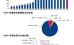 第21届中国国际厨房、卫浴设施展览会将启