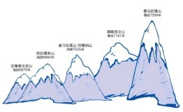 严肃科普+强大福利贴：挑战未登峰Youcanyouup
