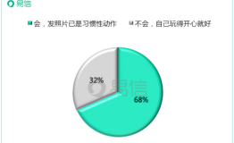 ＂晒一晒＂毕业旅行原来即将毕业的易信网友都在这儿