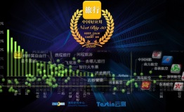 世界那么大，2016中国好应用旅行高成长50强