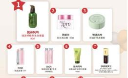 新罗免税店“百强”最畅销商品榜单揭晓