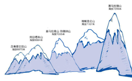 挑战未登峰Youcanyouup