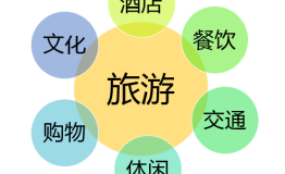 “个旅”：想了解全域旅游，看这一篇就够了