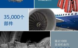罗尔斯-罗伊斯遄达1000 TEN助力波音787-10梦想启程