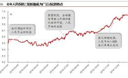 薛蓓蓓：2017出境游与汇率的探究与展望