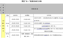 海南成五一国内长线游最热目的地 这些景区优惠不容错过| 附优惠表