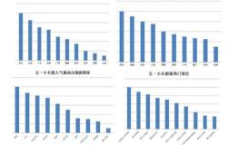 盈科旅游发布《2017年“五一”小长假出游报告》