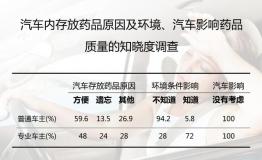 自驾游车内药品存放不容小觑，一台英得尔车载冰箱就能搞定？	