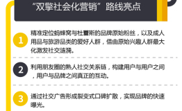 蚂蜂窝：如何在“未知旅行”中取得已知营销实效？