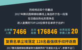 国手使尽浑身解数，豪强尽显卧虎藏龙，TWT128强决出！