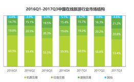 旅行消费再升级，艇自游带你走进游艇旅行新时代