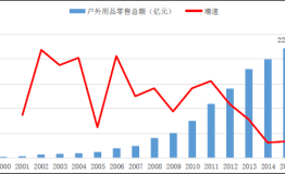 【以江管理咨询】科技引领户外运动新风尚