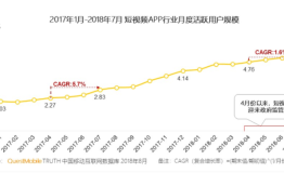 快剪辑召集Vlog体验官 助Vlog达人享受多重“CEO”福利