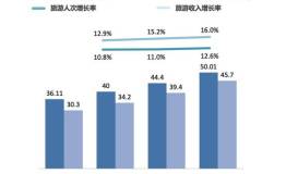2019年旅游经济学 OYO酒店的被消费指数