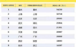 千年桂林城：2019年旅游数据再创新高，但为何热度在减弱？